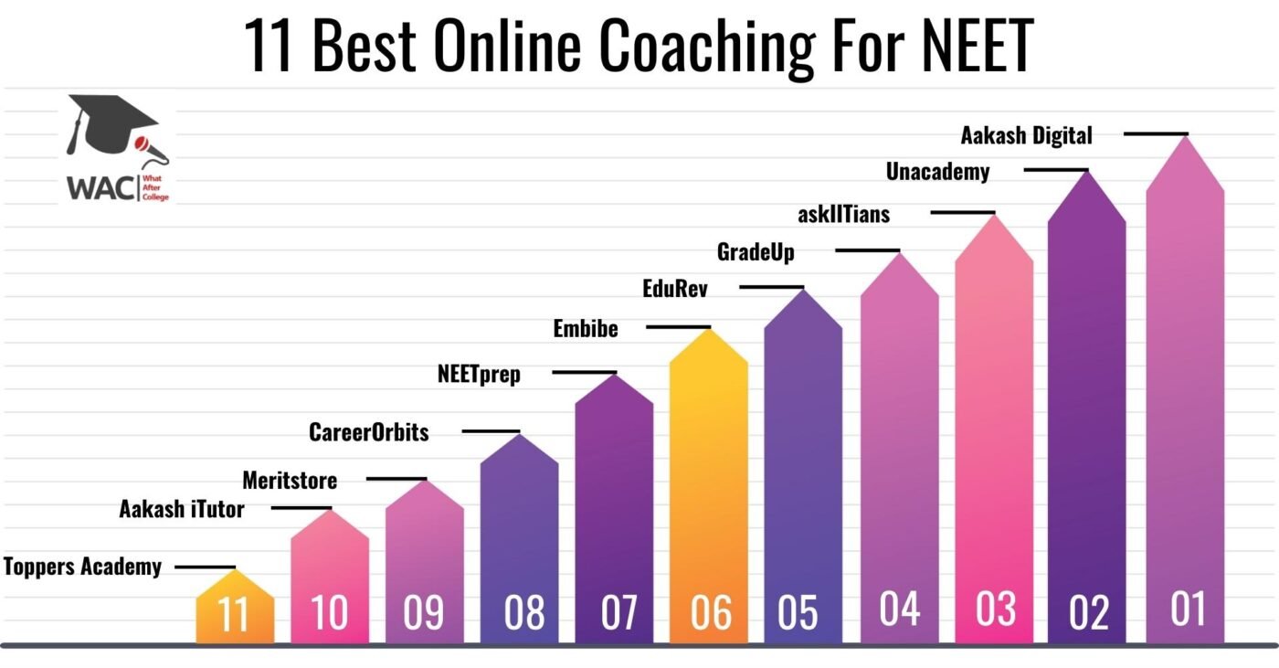Online Coaching NEET