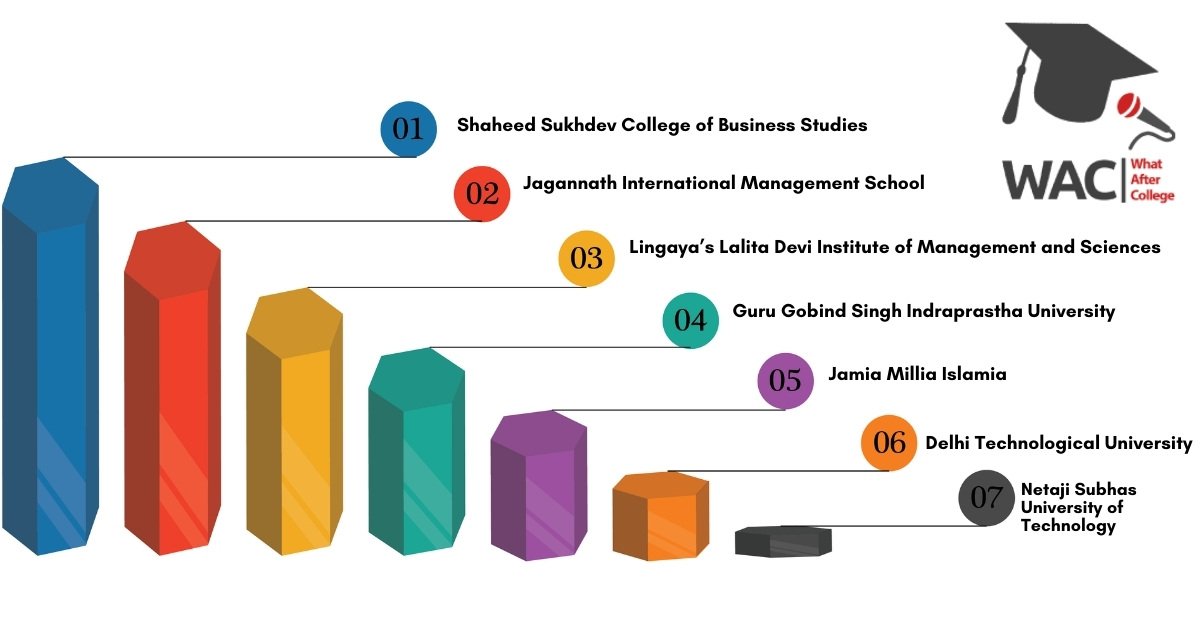 7 Best BBA Colleges in Delhi