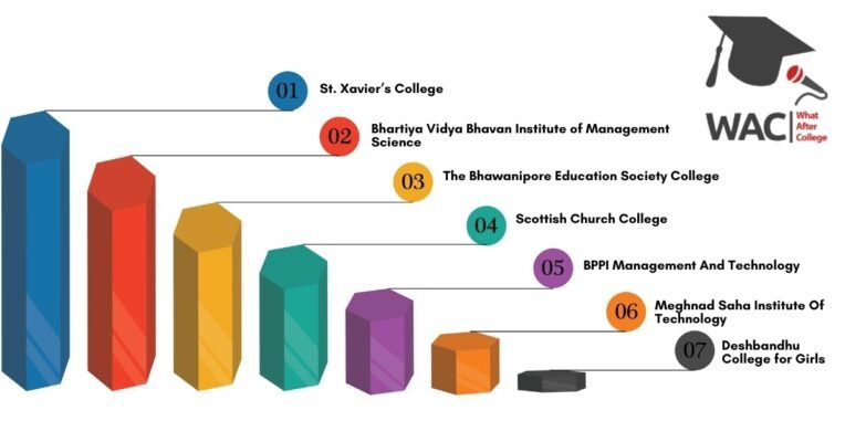 7 Best BBA Colleges in Kolkata