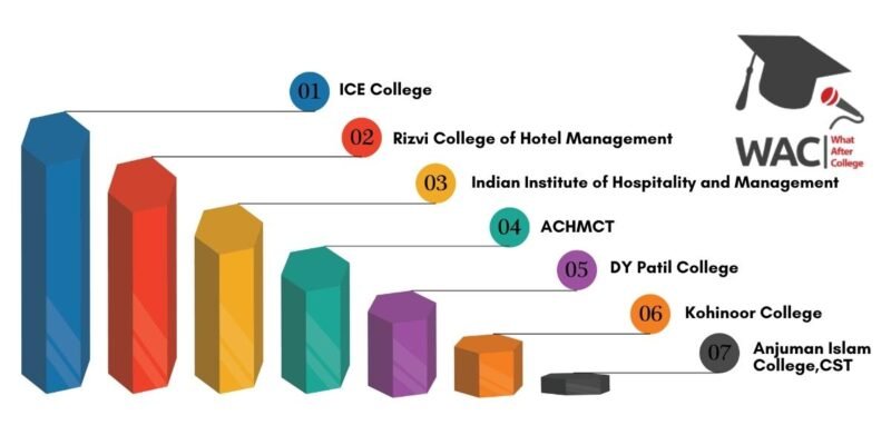 7 Best Hotel Management Colleges in Mumbai