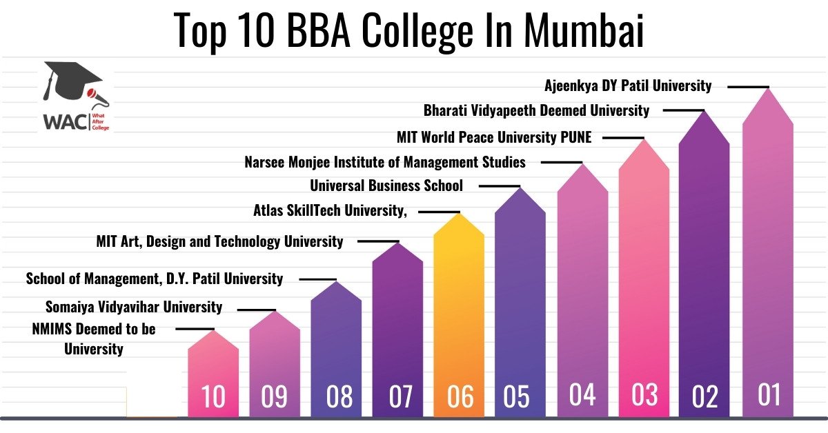 Top 10 BBA College In Mumbai