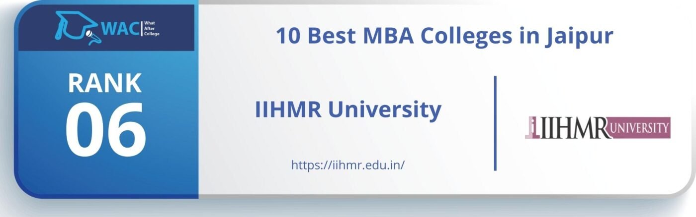 Rank 6: IIHMR University