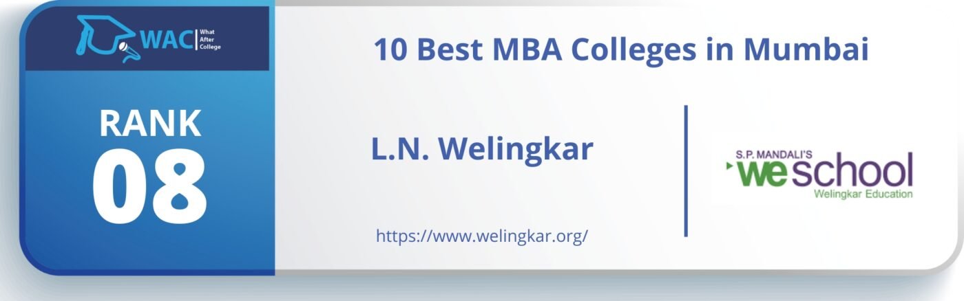 Rank 8: L.N. Welingkar Institute of Management Development
