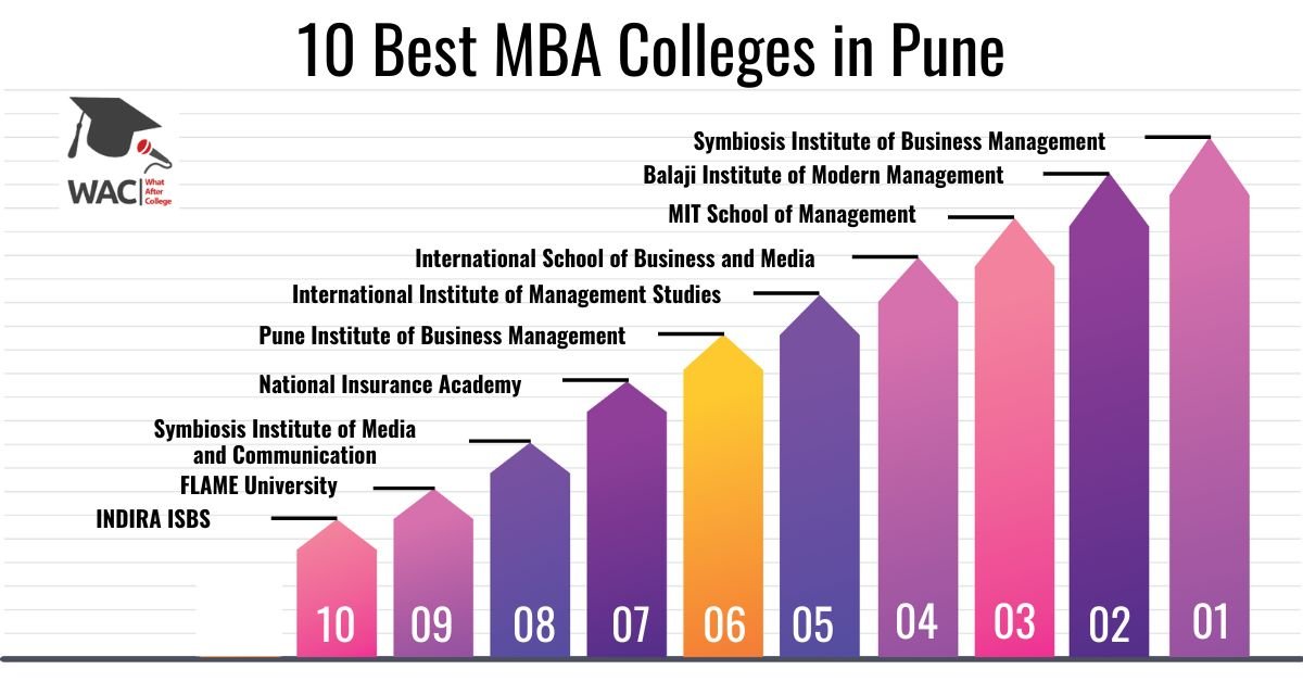 MBA Colleges in pune