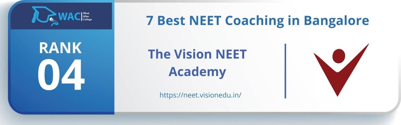 Best NEET coaching in Bangalore