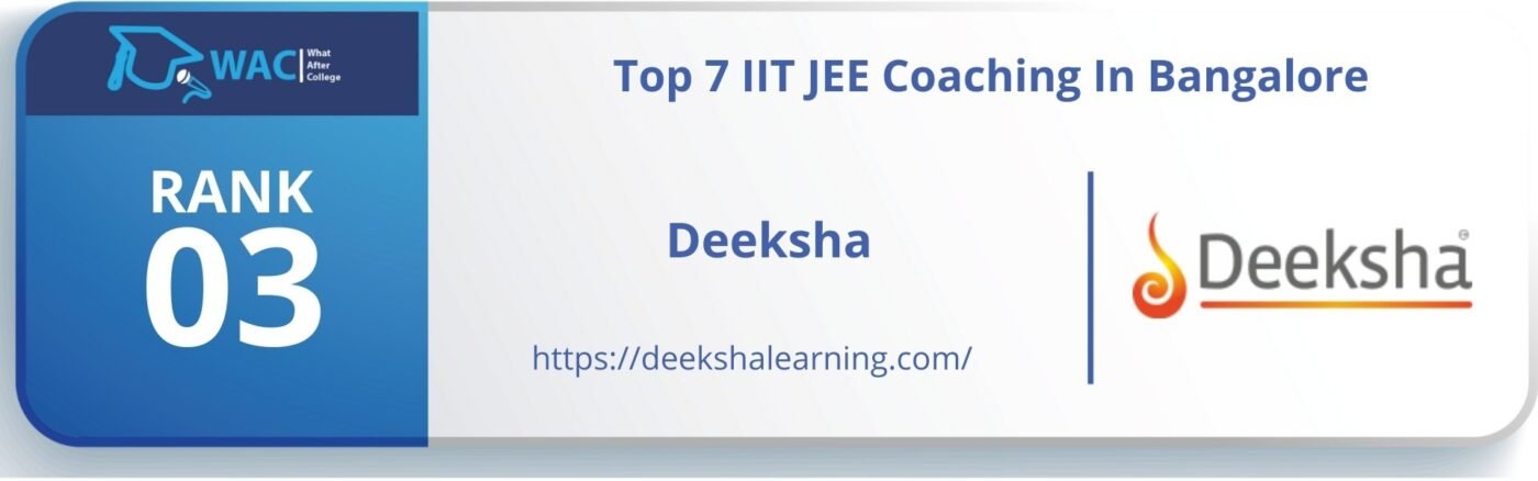 IIT Coaching in Bangalore