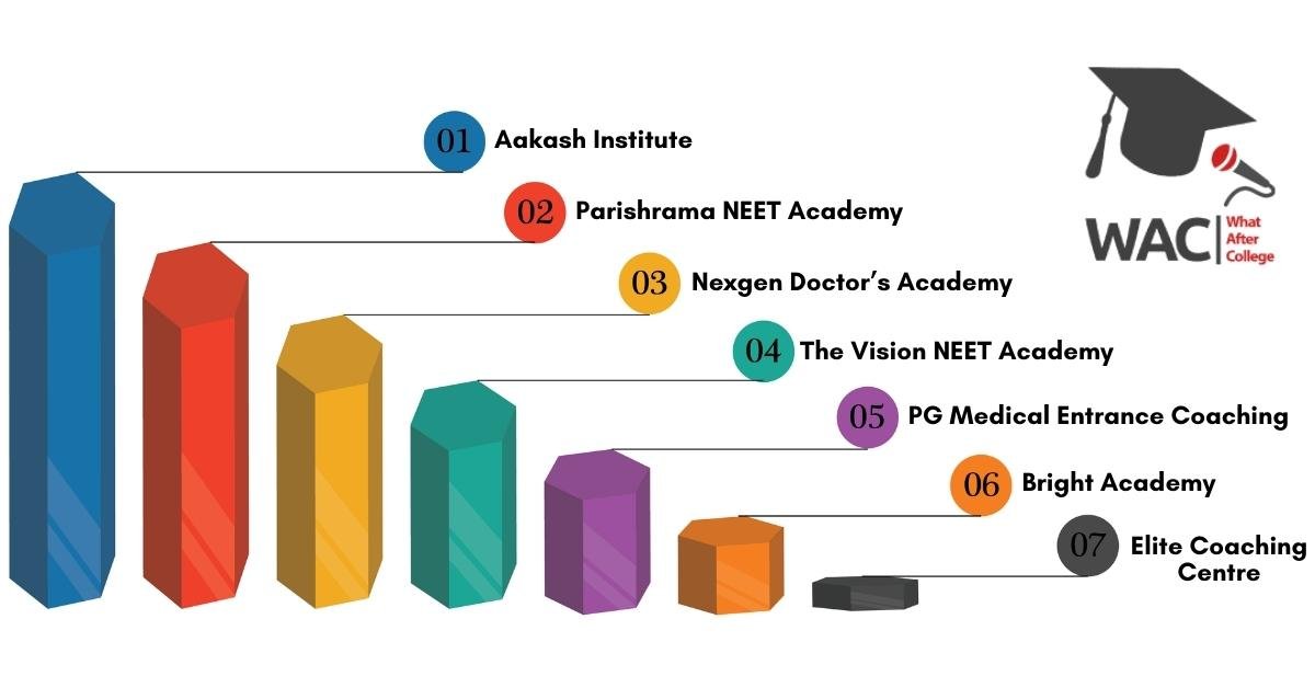 7 Best NEET Coaching in Bangalore | Enroll in  NEET Academy in Bangalore