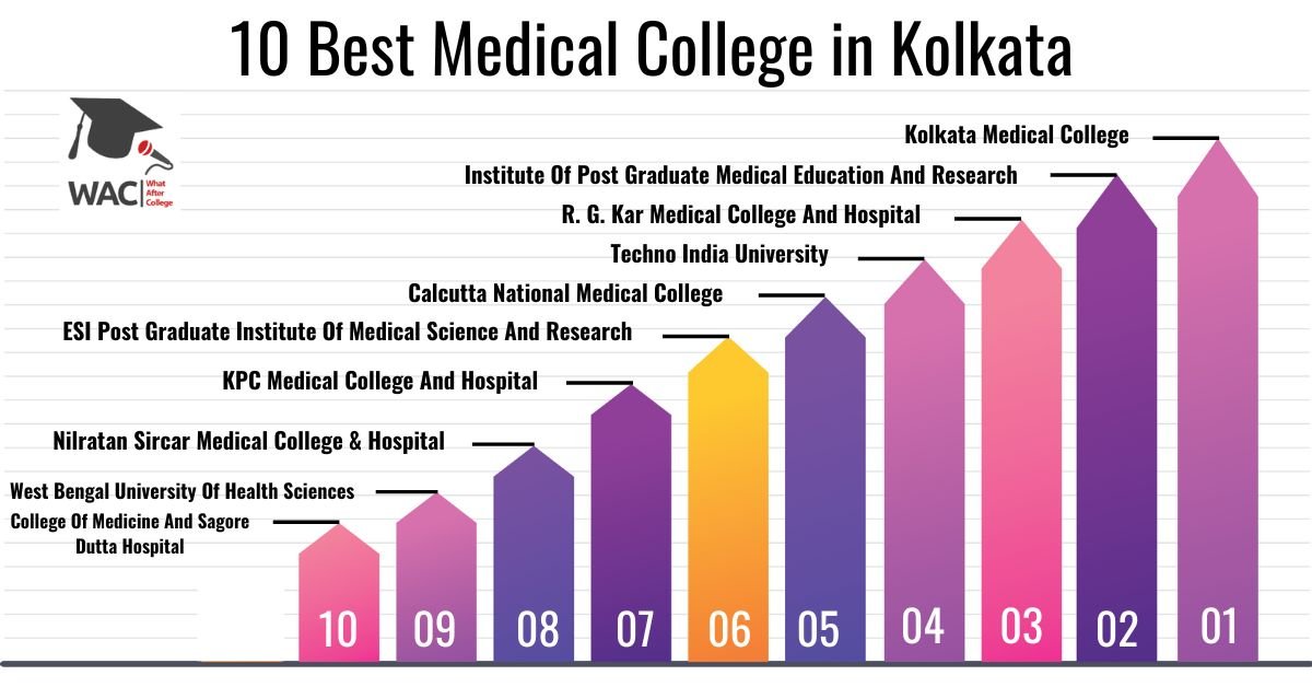 medical college kolkata