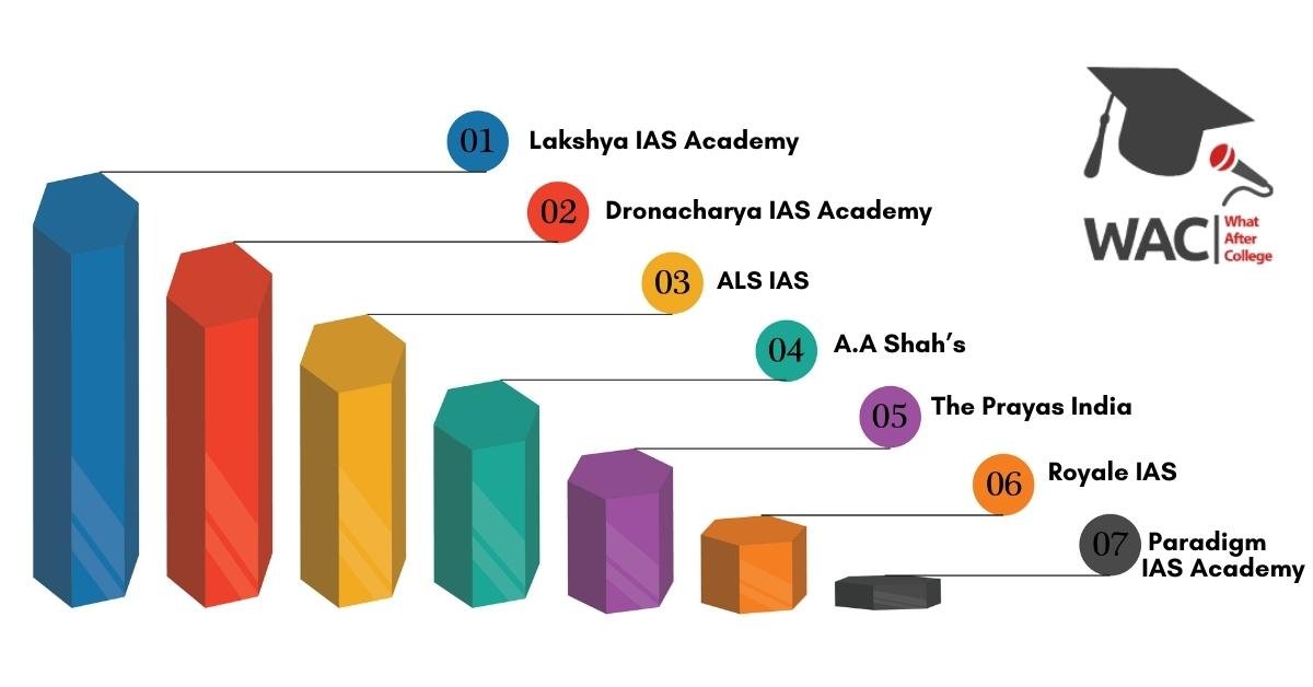 7 Best IAS Coaching in Mumbai | Enroll in Best UPSC Classes in Mumbai