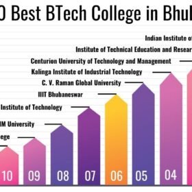 BTech College in Bhubaneswar