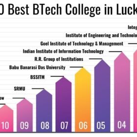 BTech College in Lucknow