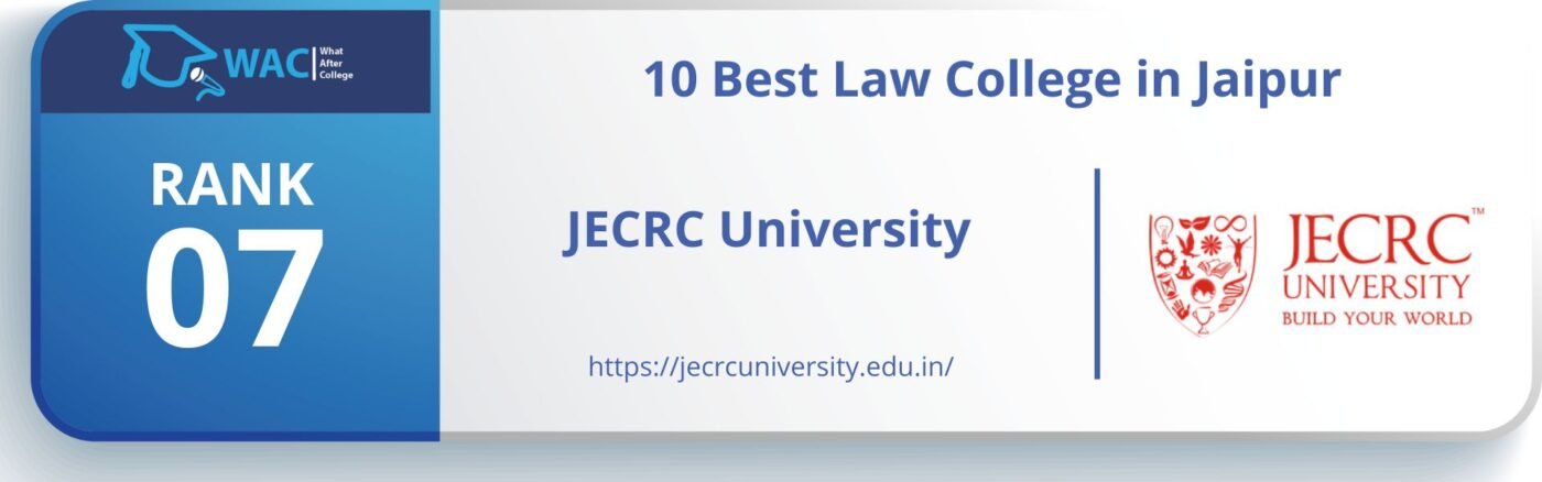 Rank: 7 JECRC University 