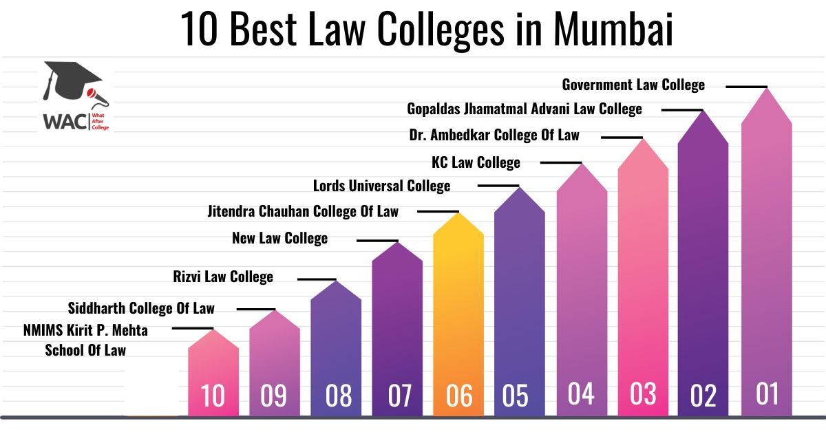 Law Colleges in Mumbai