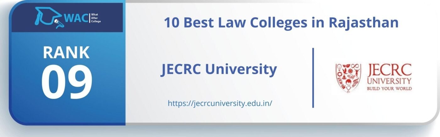 Rank: 9 JECRC University 