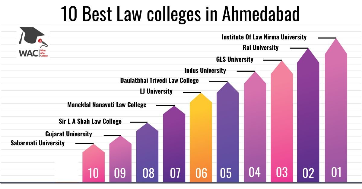 Law colleges in Ahmedabad