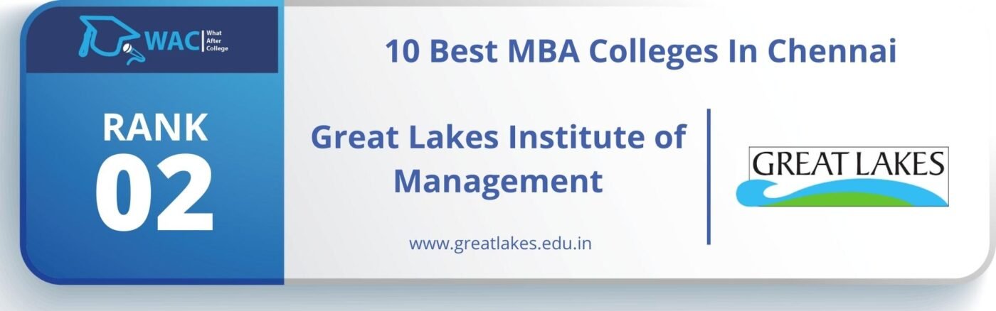 MBA Colleges in Chennai