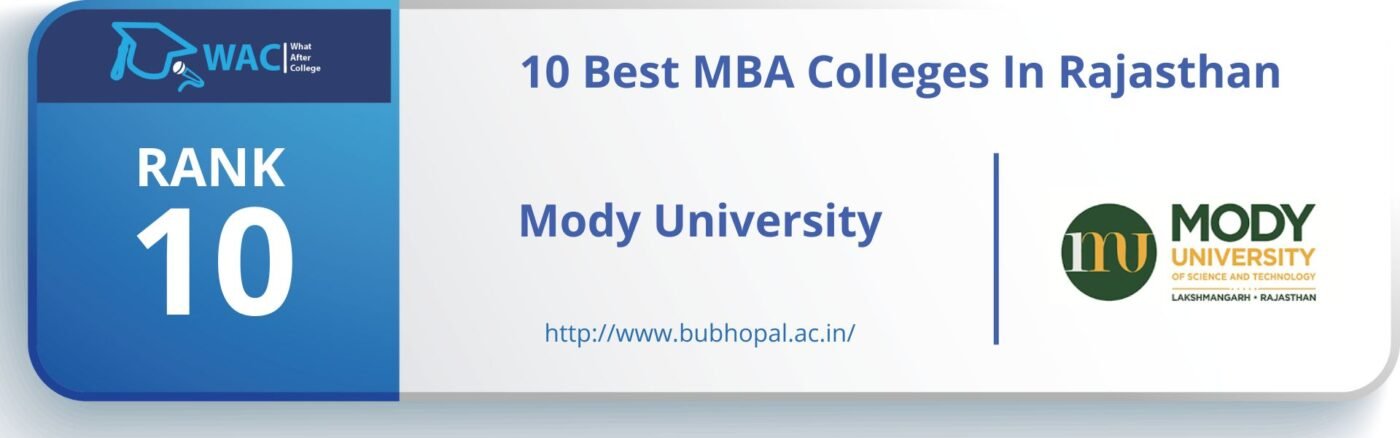 Rank 10:  Mody University