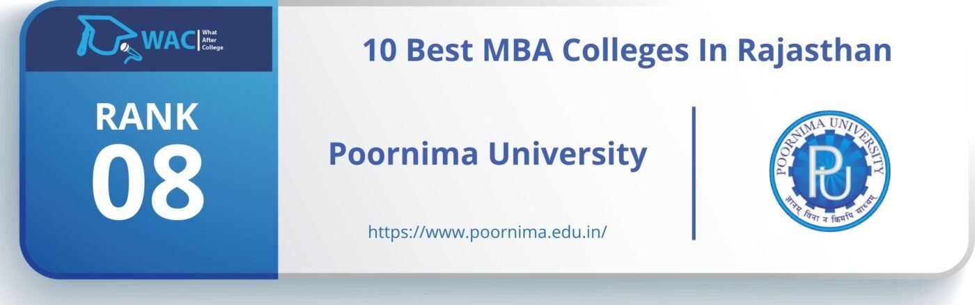 mba colleges in rajasthan