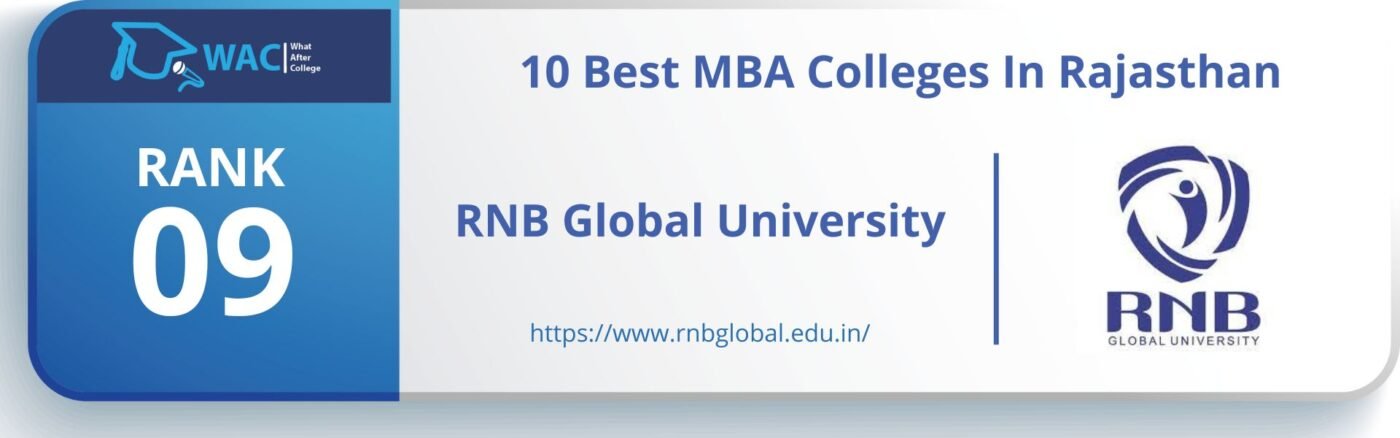 Rank 9:  RNB Global University 