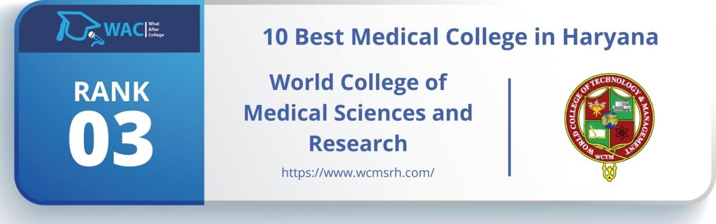 Rank 3: World College of Medical Sciences and Research