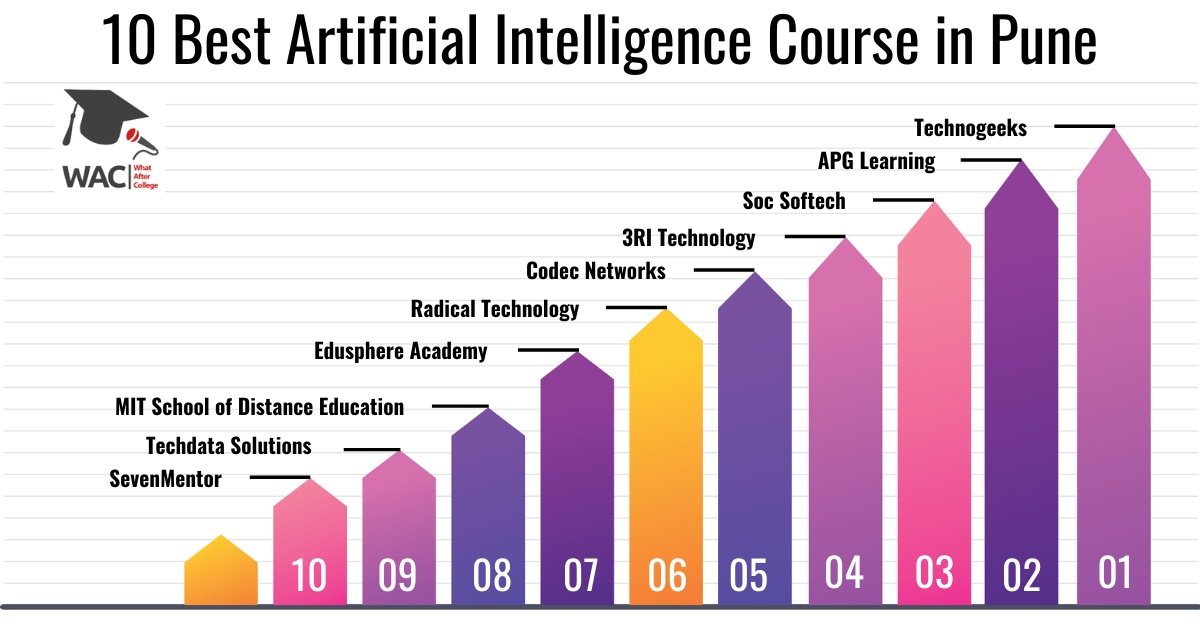 10 Best Artificial Intelligence Course in Pune | Enroll in Artificial Intelligence Course in Pune