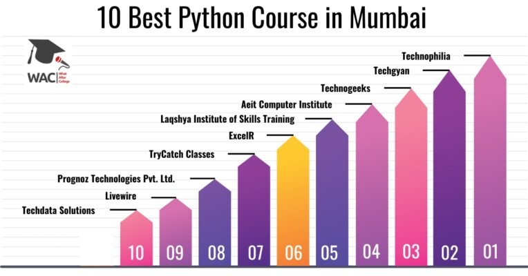 python course in mumbai