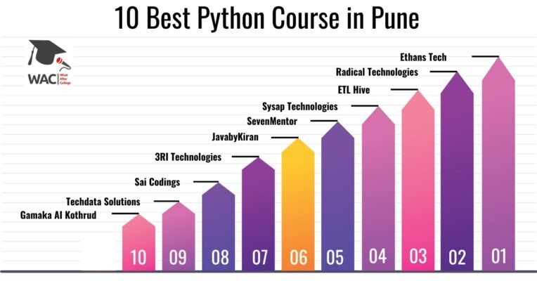 Python Course in Pune