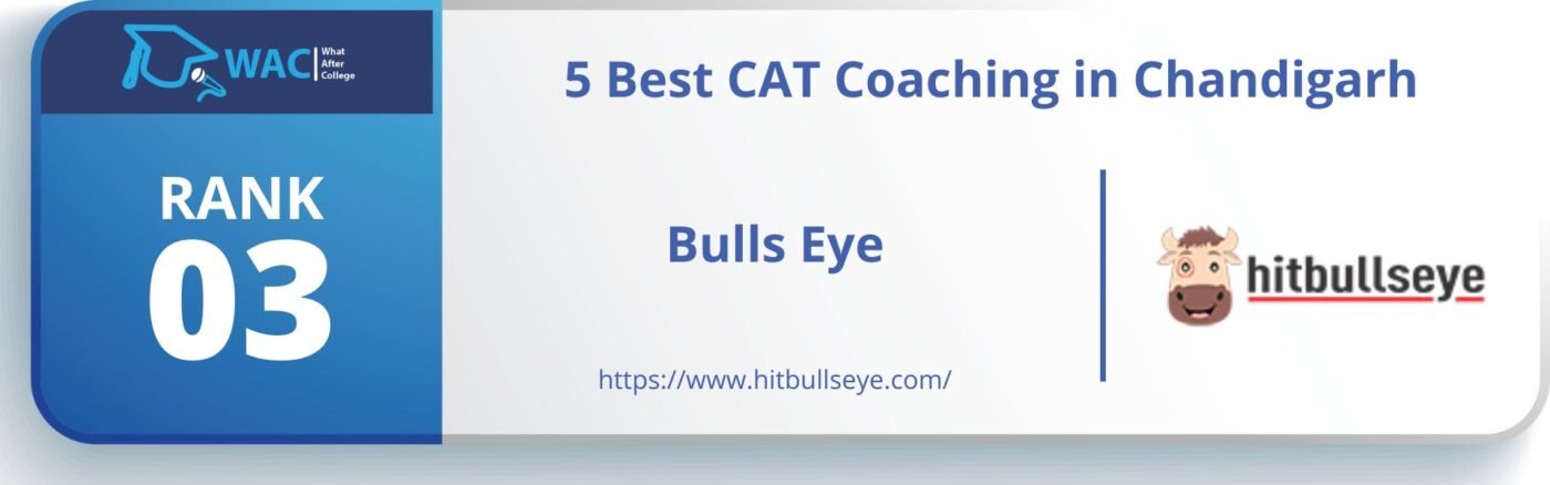 CAT coaching in Chandigarh
