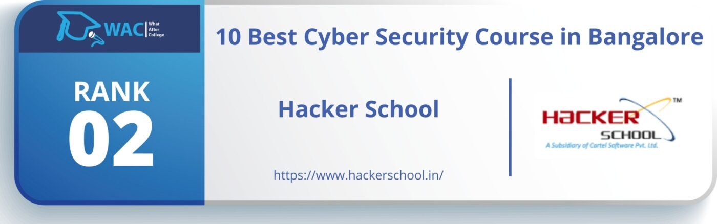 Cyber Security Course in Bangalore