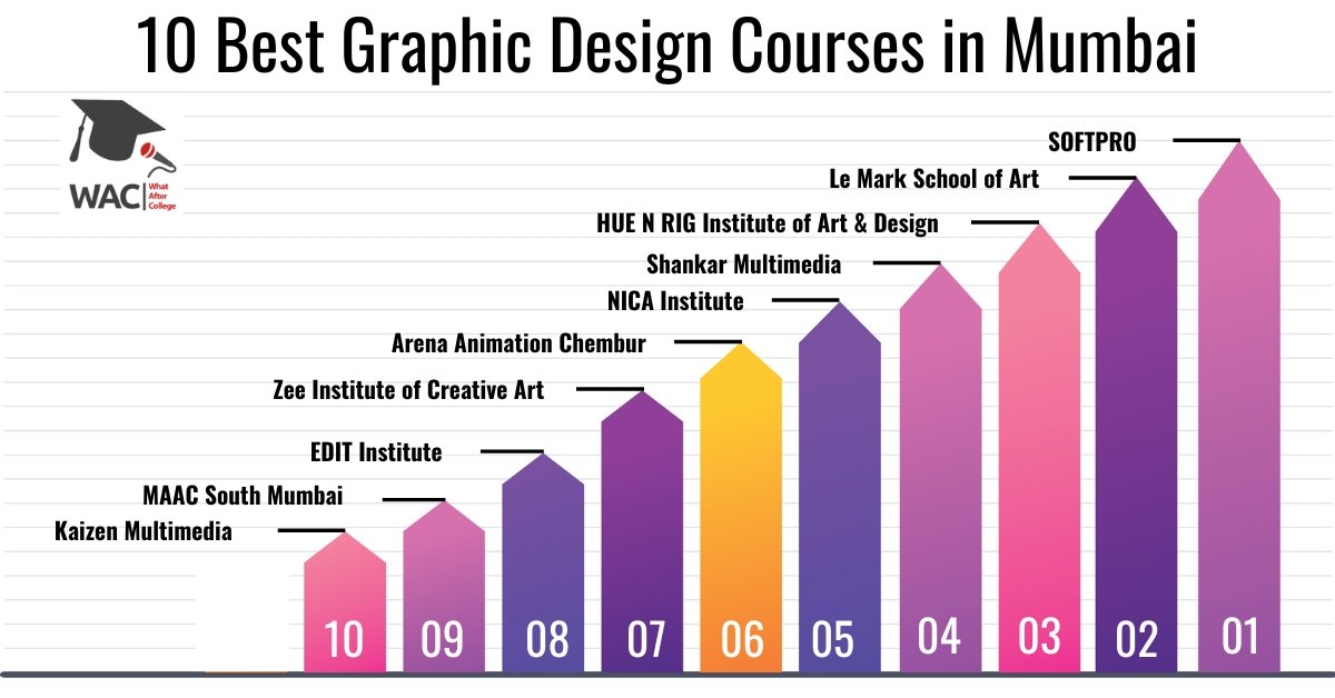 Best Graphic Design Courses in Mumbai