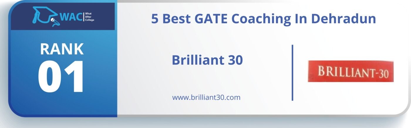 5 Best GATE Coaching in Dehradun