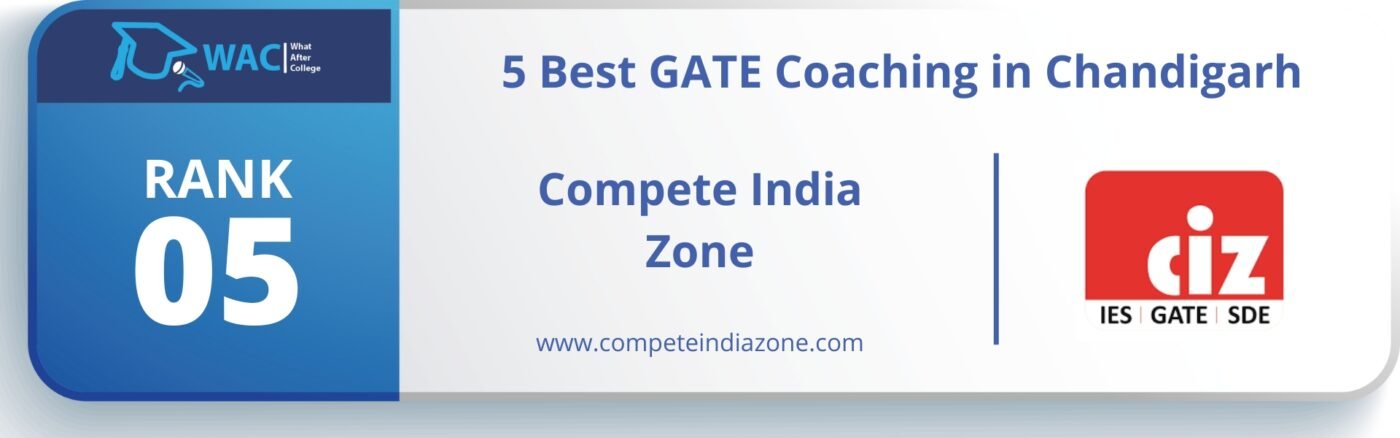 Rank 5: Compete India Zone
