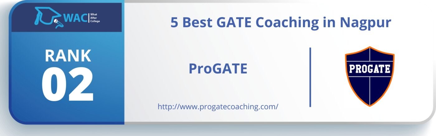 GATE Coaching in Nagpur