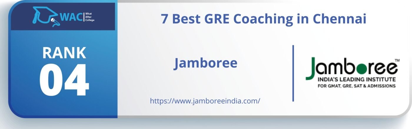 GRE Coaching in Chennai