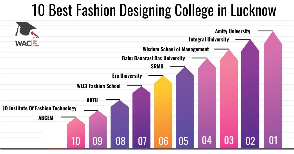 Fashion Designing College in Lucknow