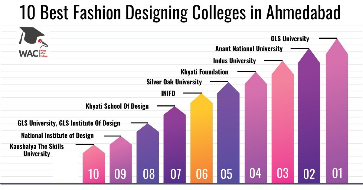 10 Best Fashion Designing Colleges in Ahmedabad | Enroll in the Fashion Designing Course in Ahmedabad