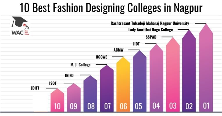 Fashion Designing Colleges in Nagpur