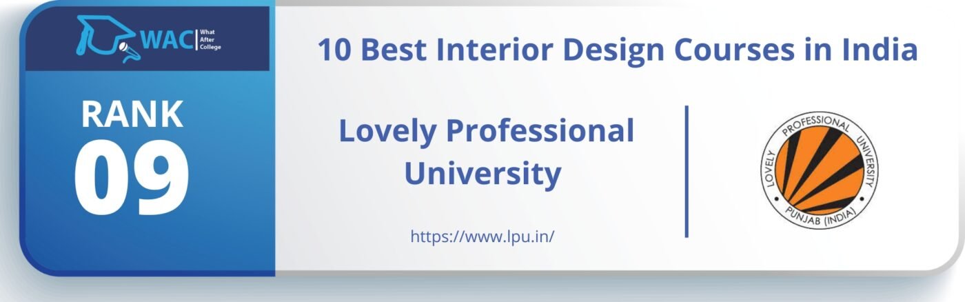 Interior Design Colleges in India