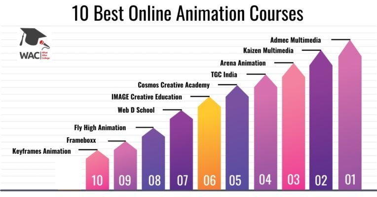 Online Animation Courses