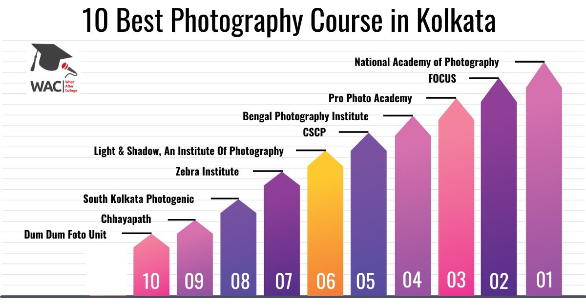 10 Best Photography Course in Kolkata | Enroll in The Photography Institute in Kolkata