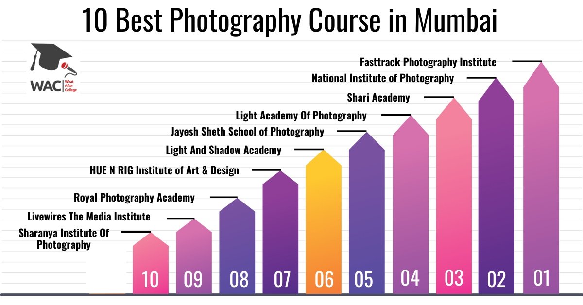 10 Best Photography Course in Mumbai | Enroll in the Photography Institute in Mumbai