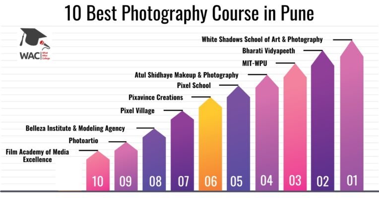 Photography Course in Pune