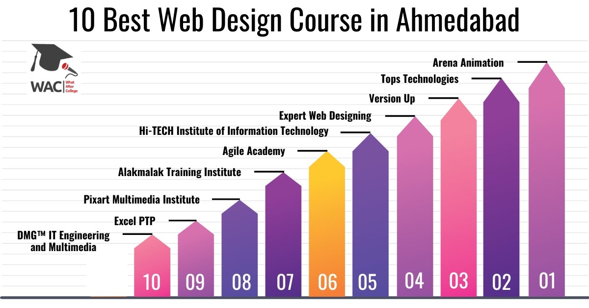 Web Design Course in Ahmedabad