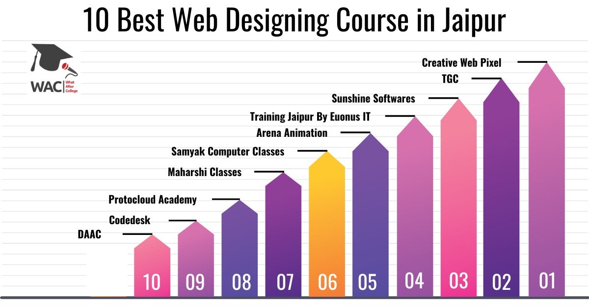 Web Designing Course in Jaipur