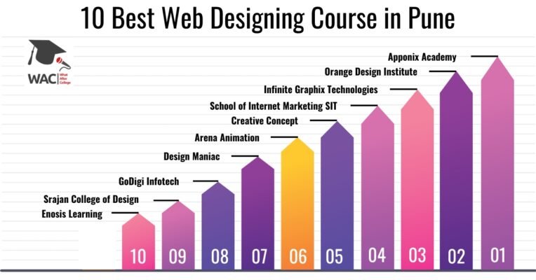 Web Designing Course in Pune