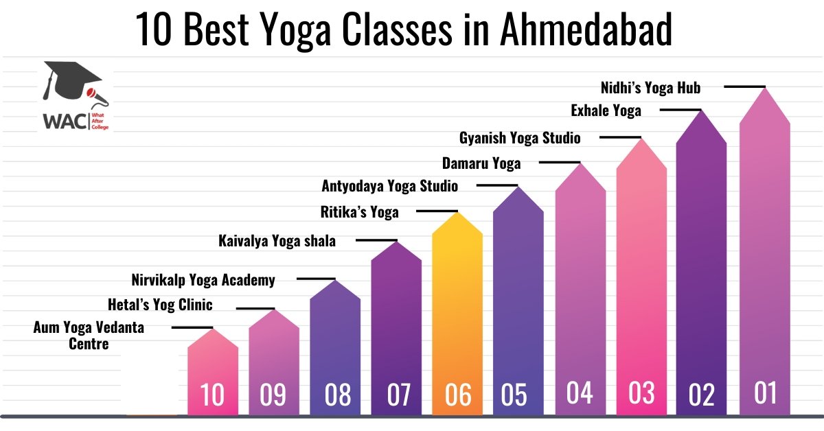 Yoga Classes in Ahmedabad