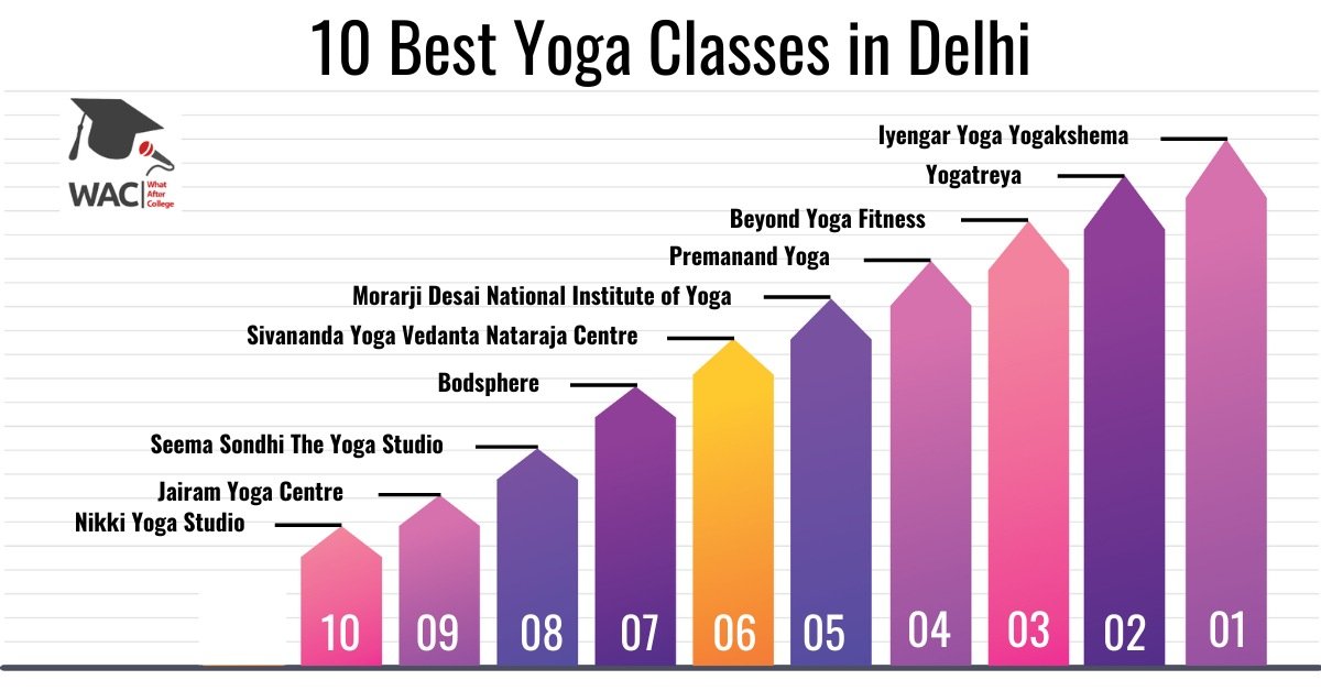 10 Best Yoga Classes in Delhi | Enroll in the Yoga Institute in Delhi