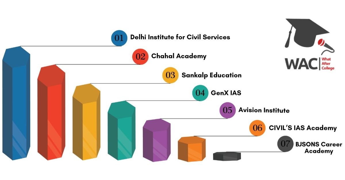 7 Best GPSC Coaching in Ahmedabad | Enroll in Top GPSC Institute in Ahmedabad