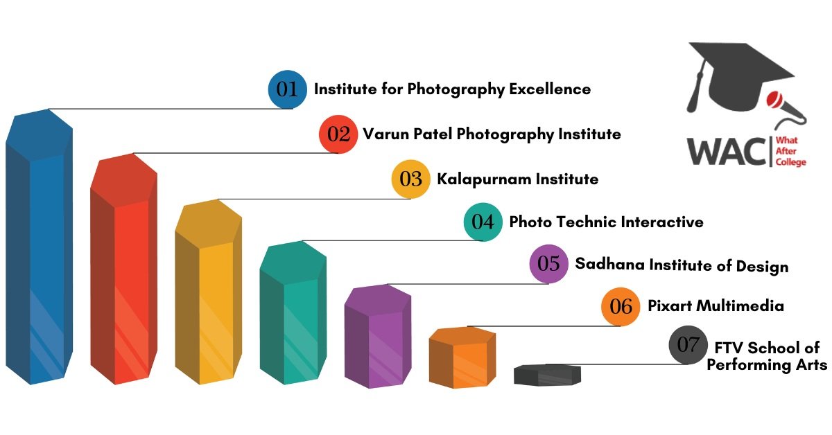 7 Best Photography Course in Ahmedabad