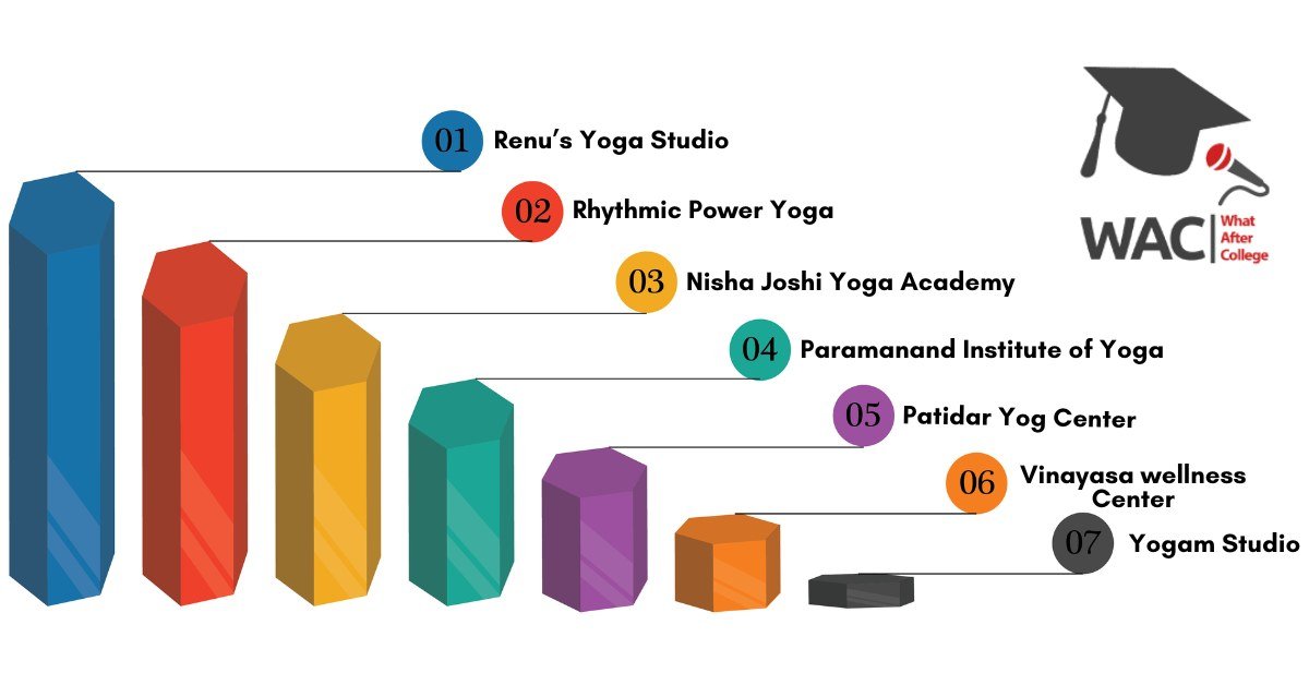 Yoga Classes in Indore